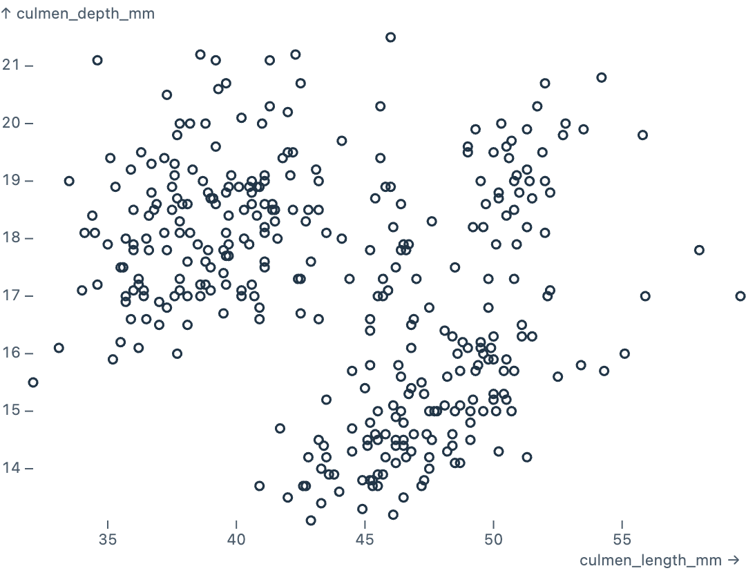 Scatterplot