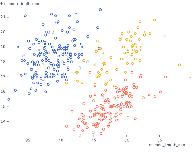 Color scatterplot