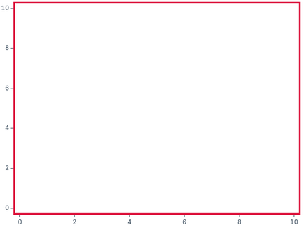 Explicit frame Explicit frame