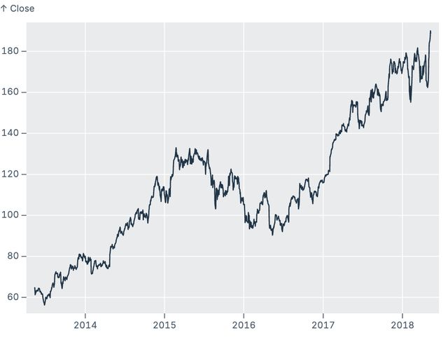Frame with ggplot style