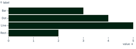 Linked Bars Linked Bars