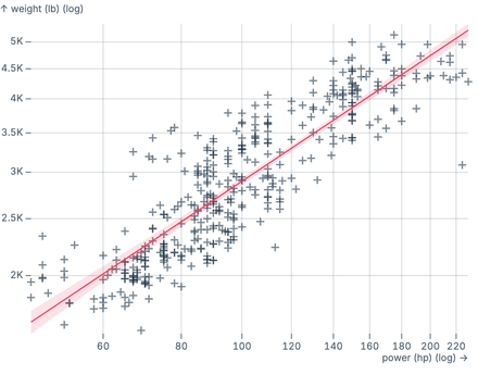 Log regression Log regression