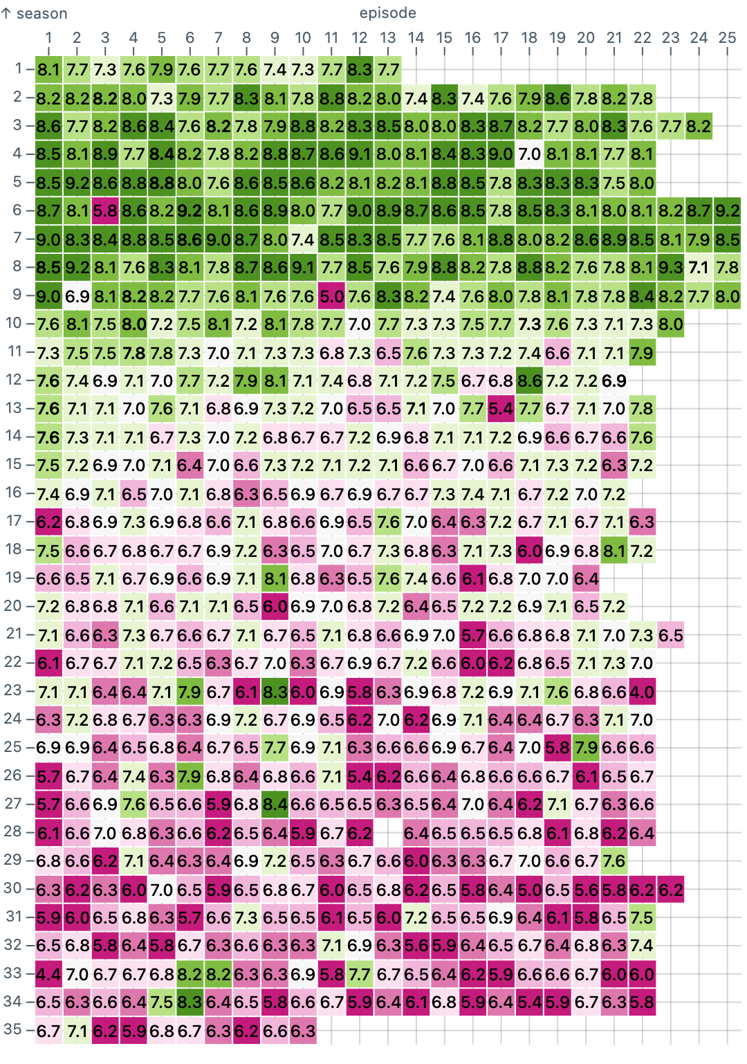 Cell Plot