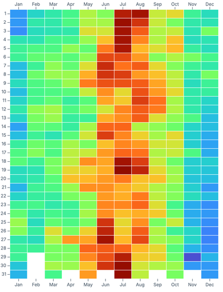 Responsive cells Responsive cells