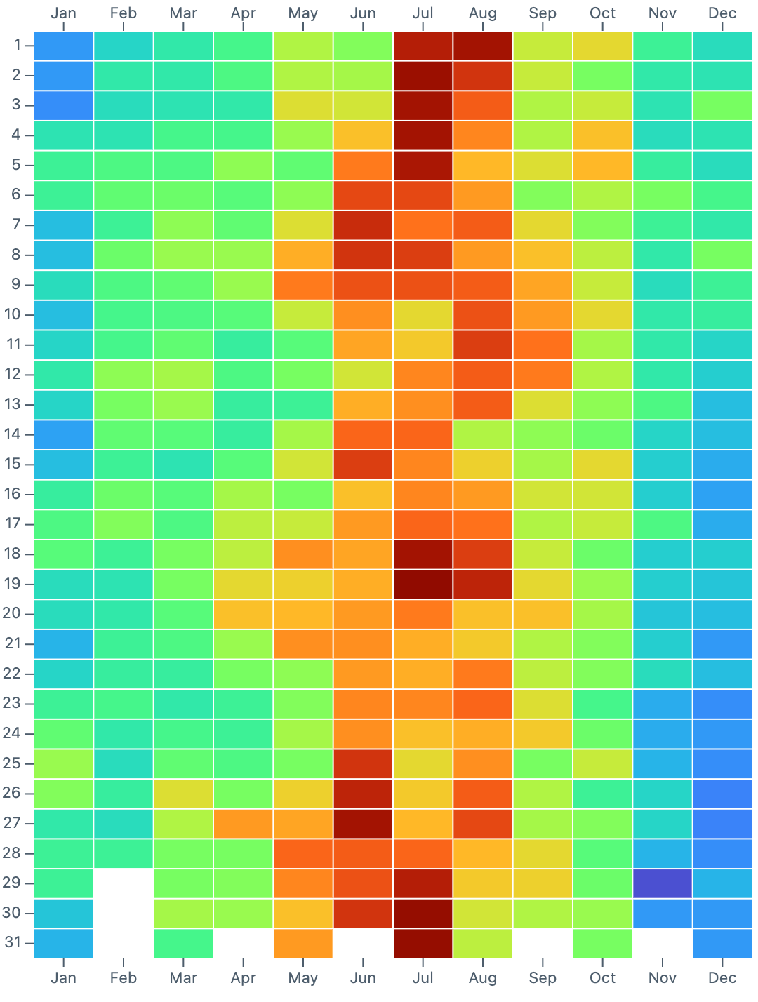Responsive cells