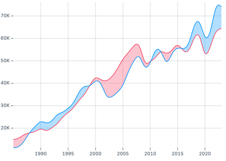 Trade balance Trade balance