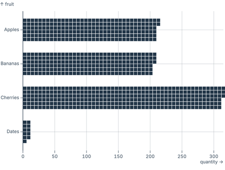 Horizontal waffle Horizontal waffle