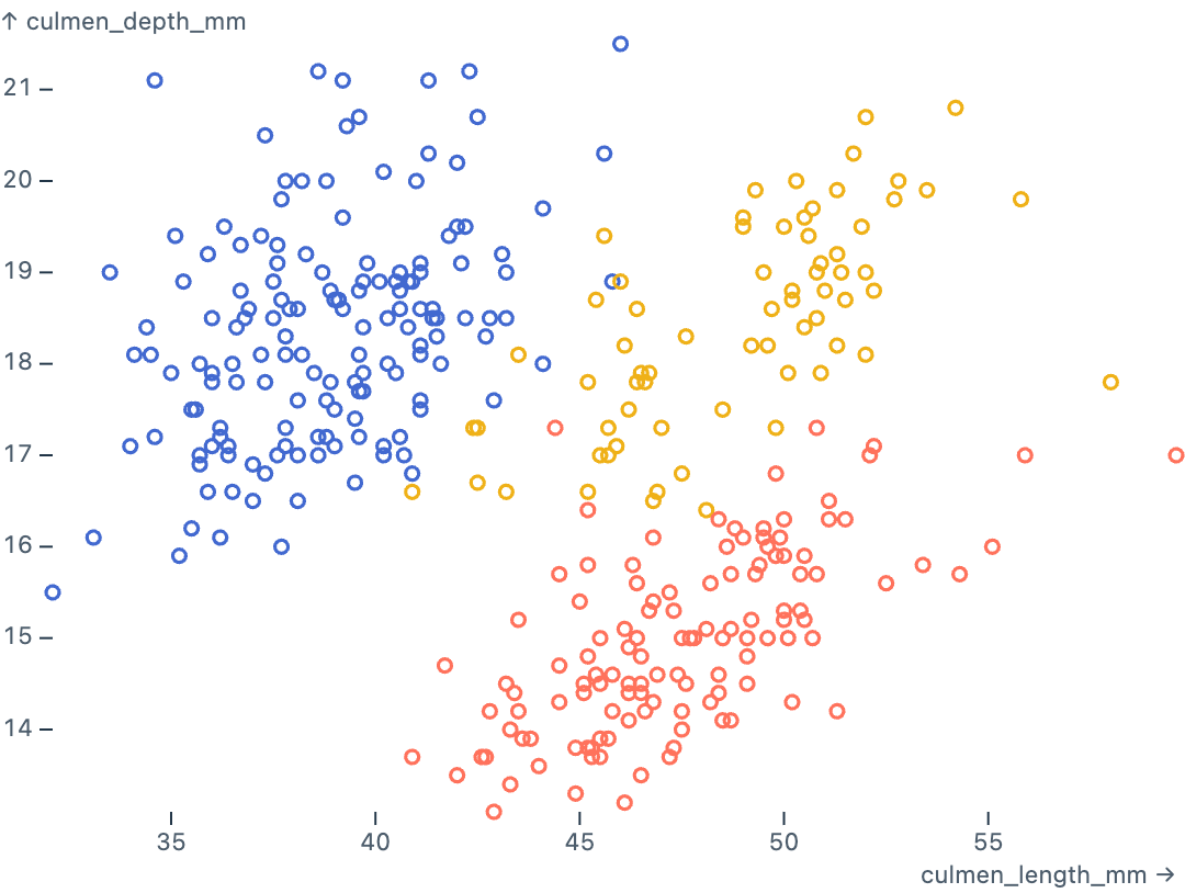 Color scatterplot