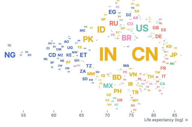 Beeswarm country codes (canvas)