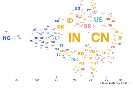 Beeswarm country codes (canvas)