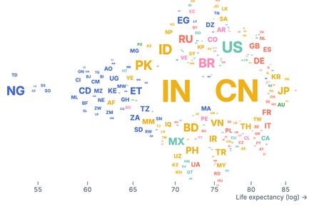 Beeswarm country codes