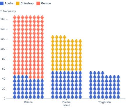 Custom waffle symbol