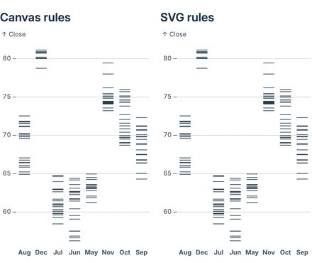 Data rules (canvas)