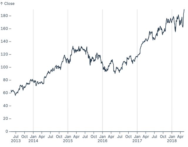 Datawrapper-style ticks