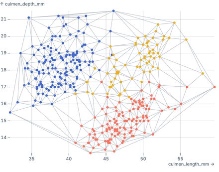 Delaunay mesh (penguins)