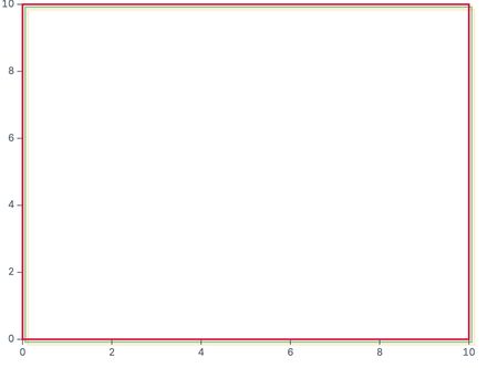 Frame with dx and dy