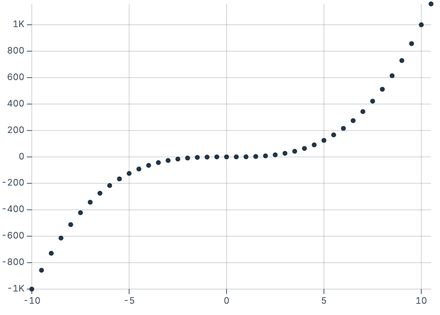 Dots from coordinates array