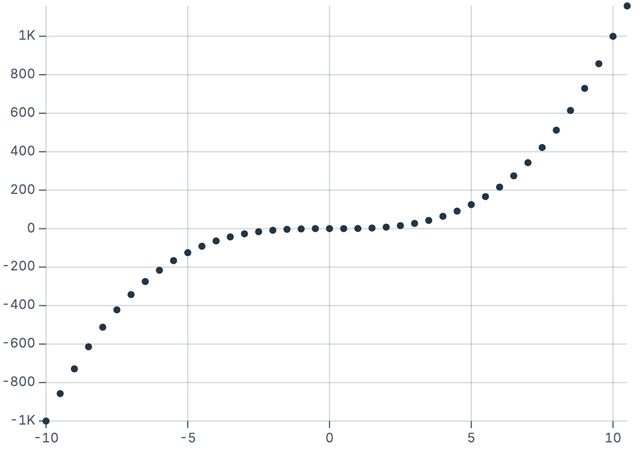 Dots from coordinates array