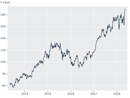 Frame with ggplot style