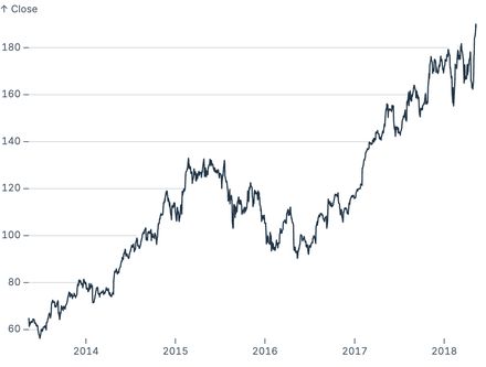 Crop grid x lines to data