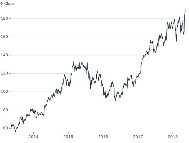 Crop grid x lines to data