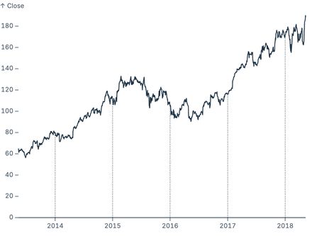 Crop grid lines to range
