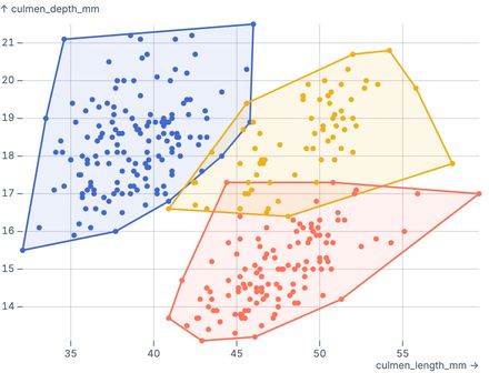 Hull (penguins by species)