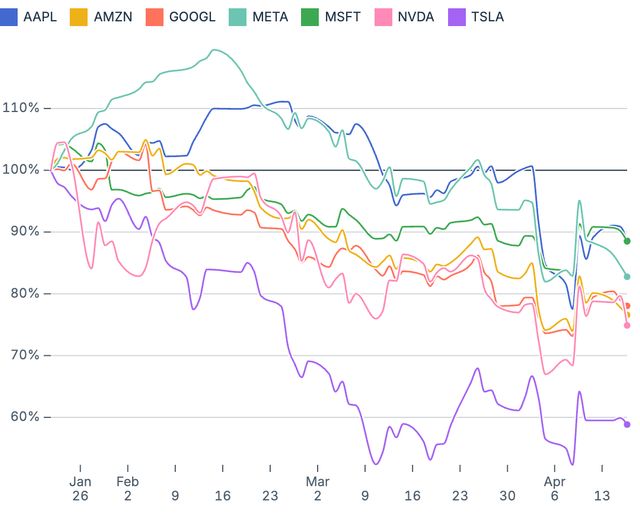 Indexed stocks
