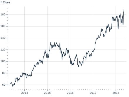 Major and minor ticks