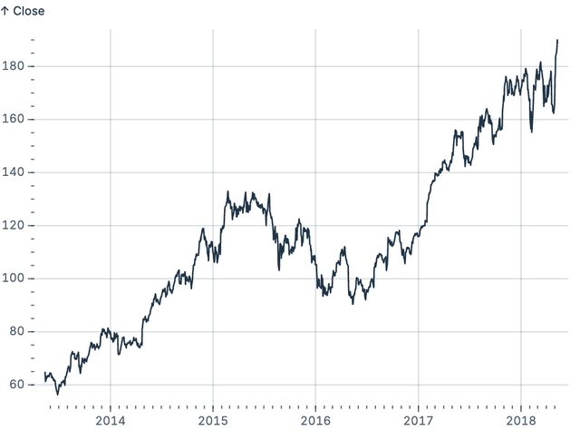 Major and minor ticks