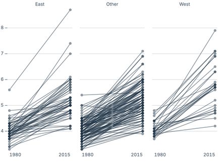 Slope chart axis