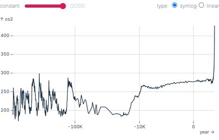 Symlog kneeling curve