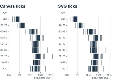Barcode plot (canvas vs SVG)