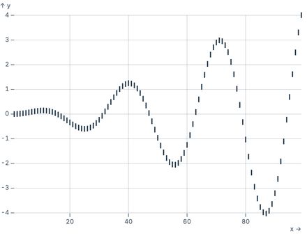 TickX on quantitative scale