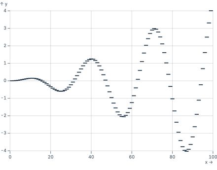 TickY on quantitative scale