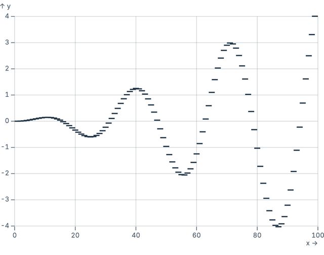 TickY on quantitative scale