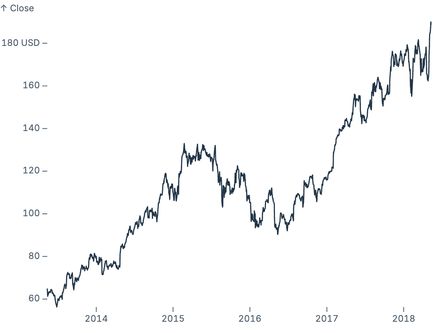 Unit label tick format