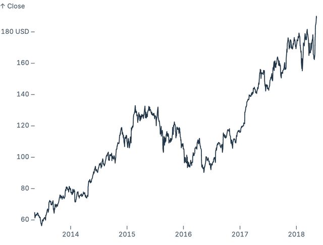Unit label tick format