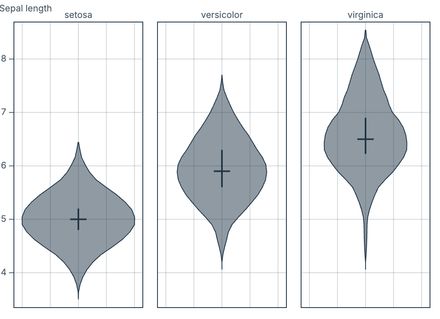 Violin plot