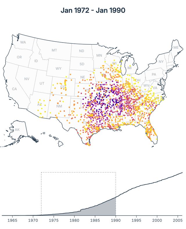 Walmart store timeline