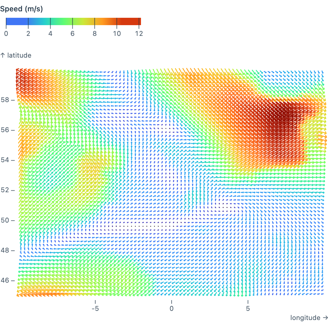 Flow plot