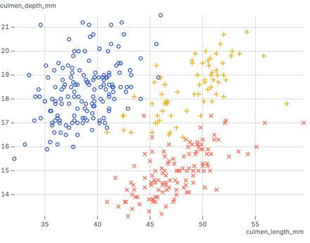 Zoomable scatter plot