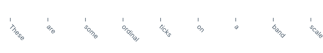 Rotated axis labels