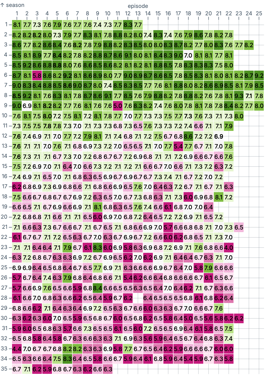 Cell Plot