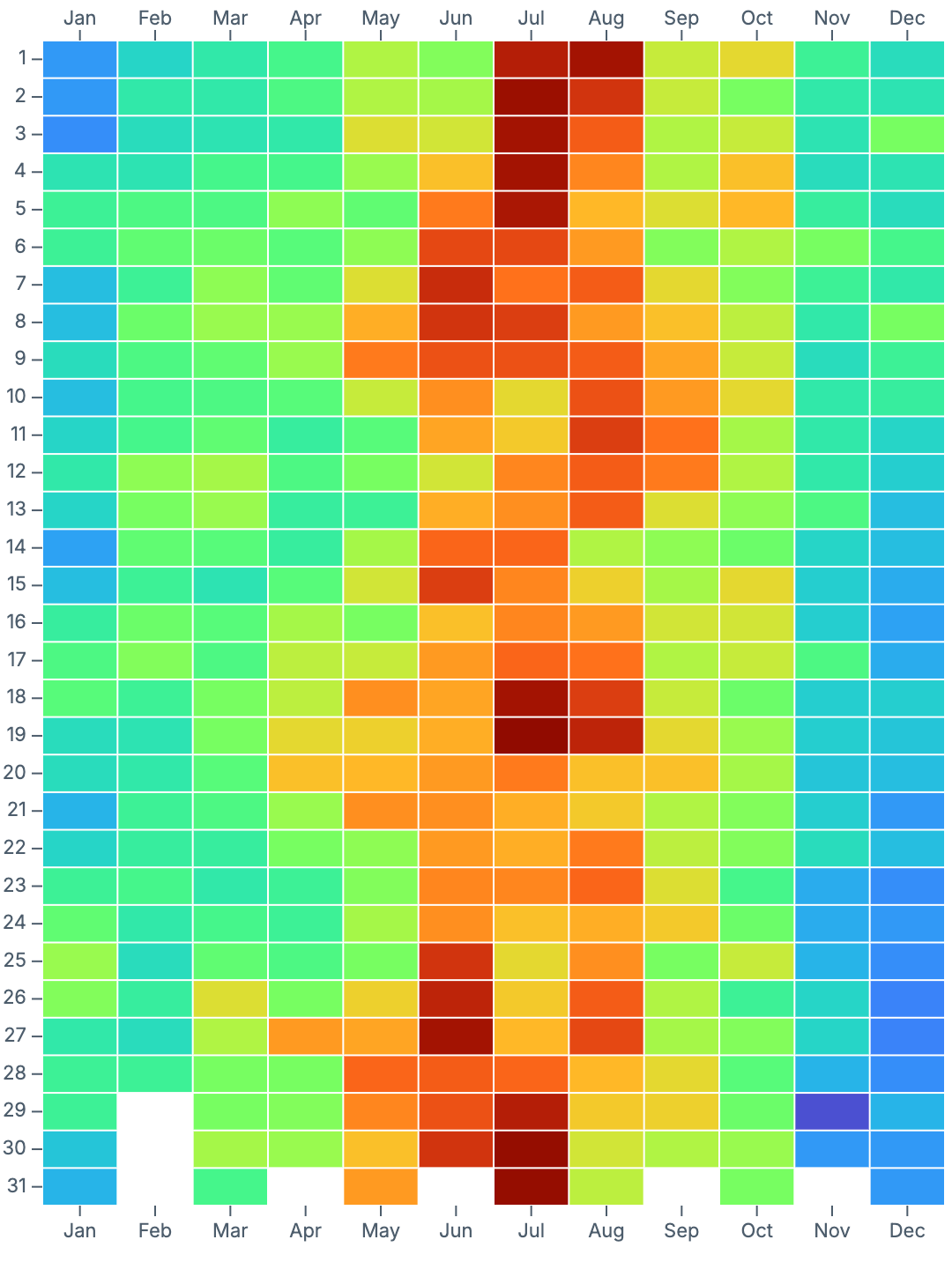 Responsive cells
