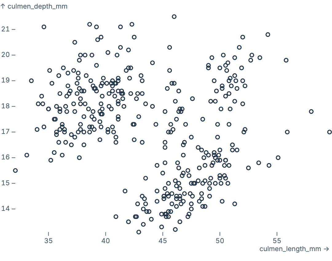 Scatterplot