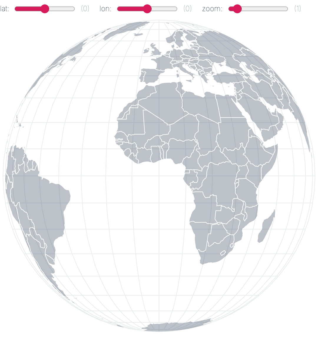 Custom projection